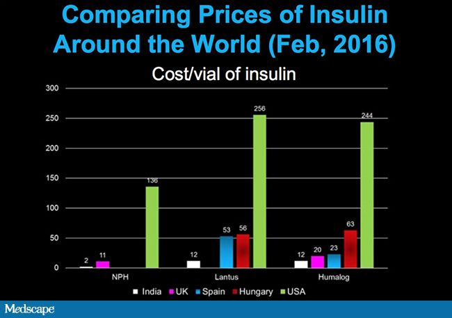 Drug Companies Are Profiting Huge As Diabetics Struggle To Afford Their Life