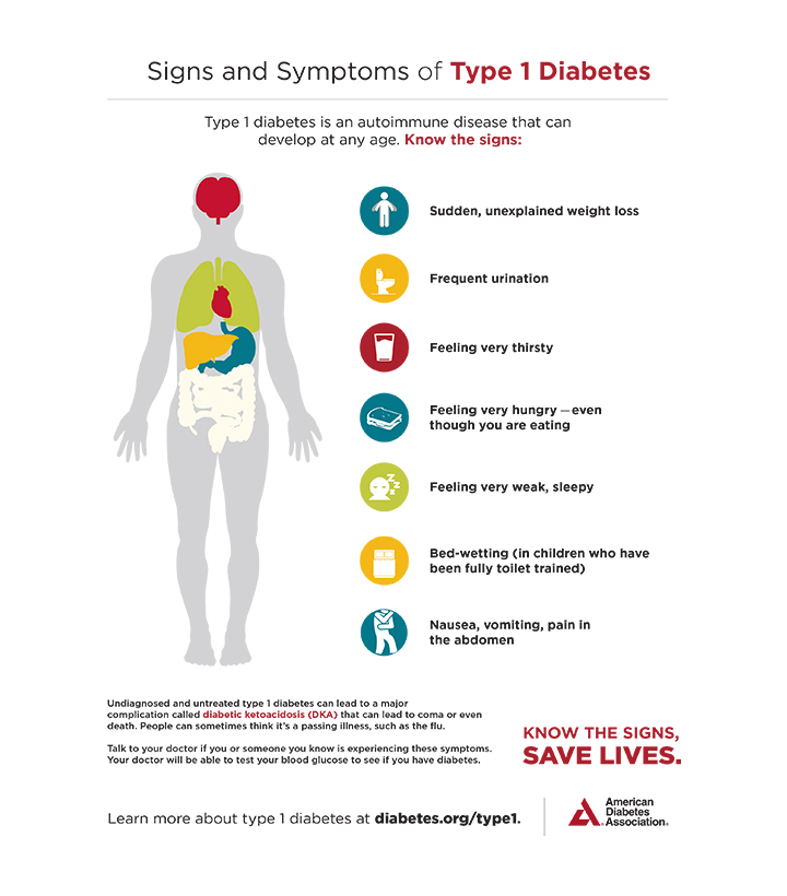 why does type 1 diabetes cause weight loss