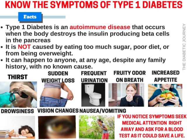 symptoms of type 1 diabetes